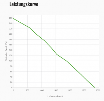 Ø330 mm SPAL Hochleistungslüfter saugend - VA13-AP70/LL-63A